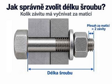 Jak správně zvolit délku šroubu? Kolik závitu má vyčnívat za maticí