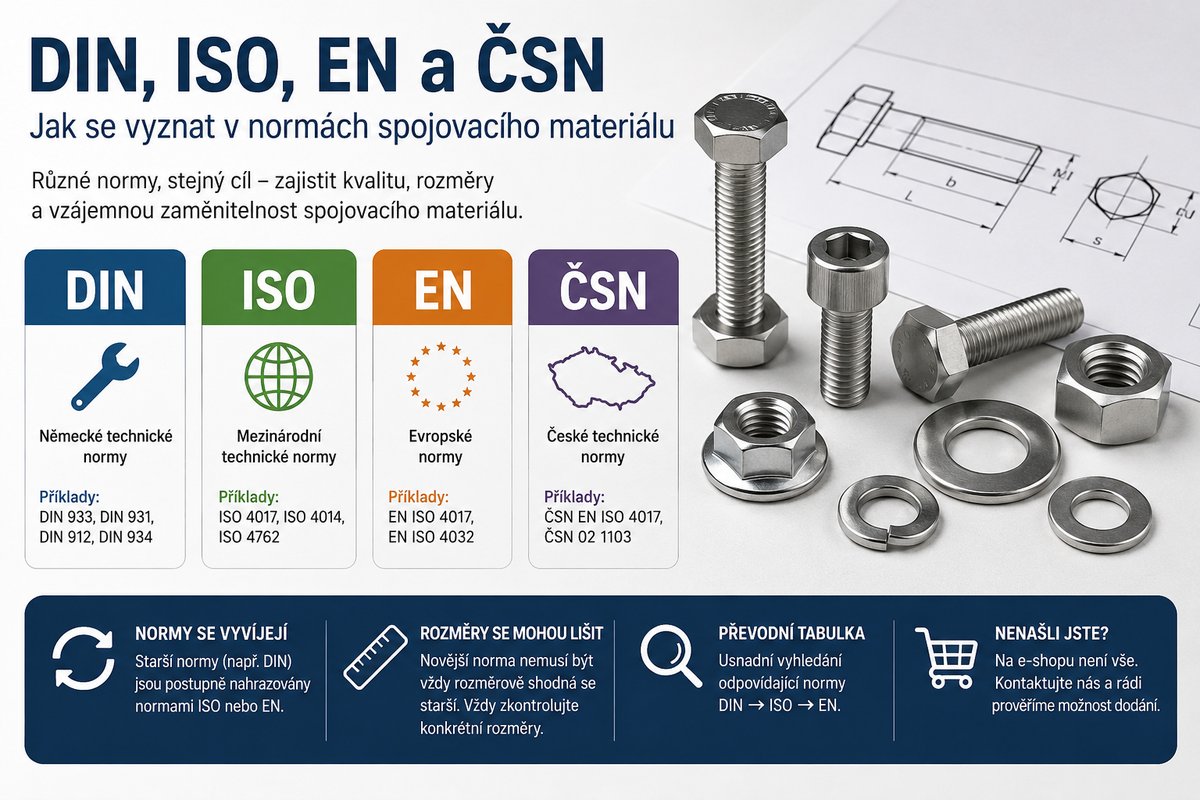 DIN, ISO, EN a ČSN: Jak se vyznat v tvarových normách spojovacího materiálu