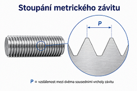 Tabulka stoupání metrických závitů