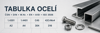 Oceli podle ČSN, DIN, EN a AISI aneb jak se vyznat v označení materiálů